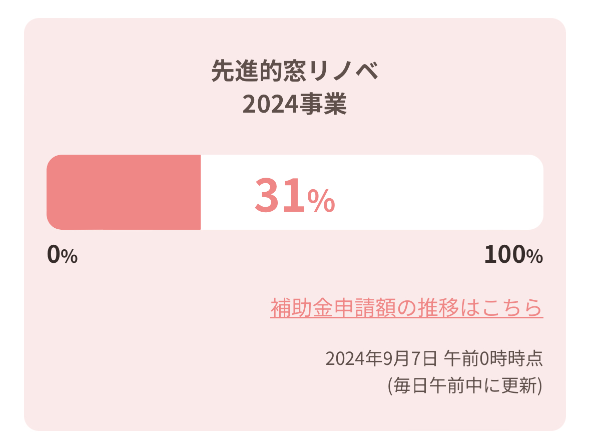 🏠先進的窓リノベ2024事業（補助金）🏠