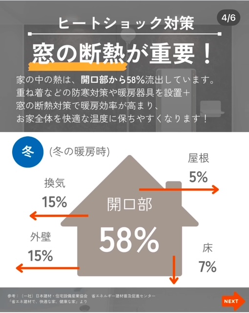 🏠ヒートショックについて　part４🏠
