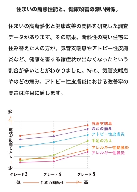 🏠断熱性能について🏠