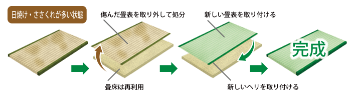 🏠富田林市Y様邸　追加見積りのご依頼🏠