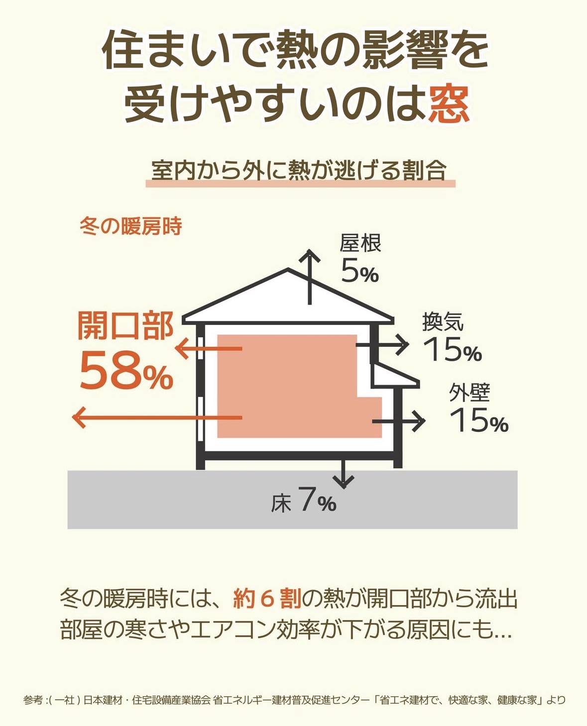 📝先進的窓リノベ2025事業（リフォーム補助金）📝