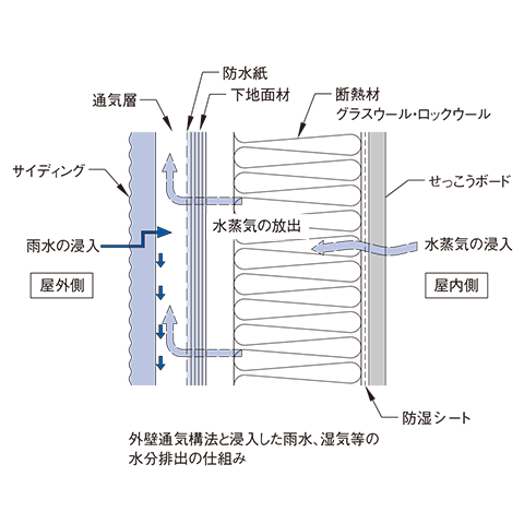 👷大阪市戸建現場 外壁張り替え工事👷