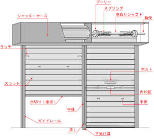 👷柏原市戸建現場　  サッシ・ガレージシャッター交換工事👷