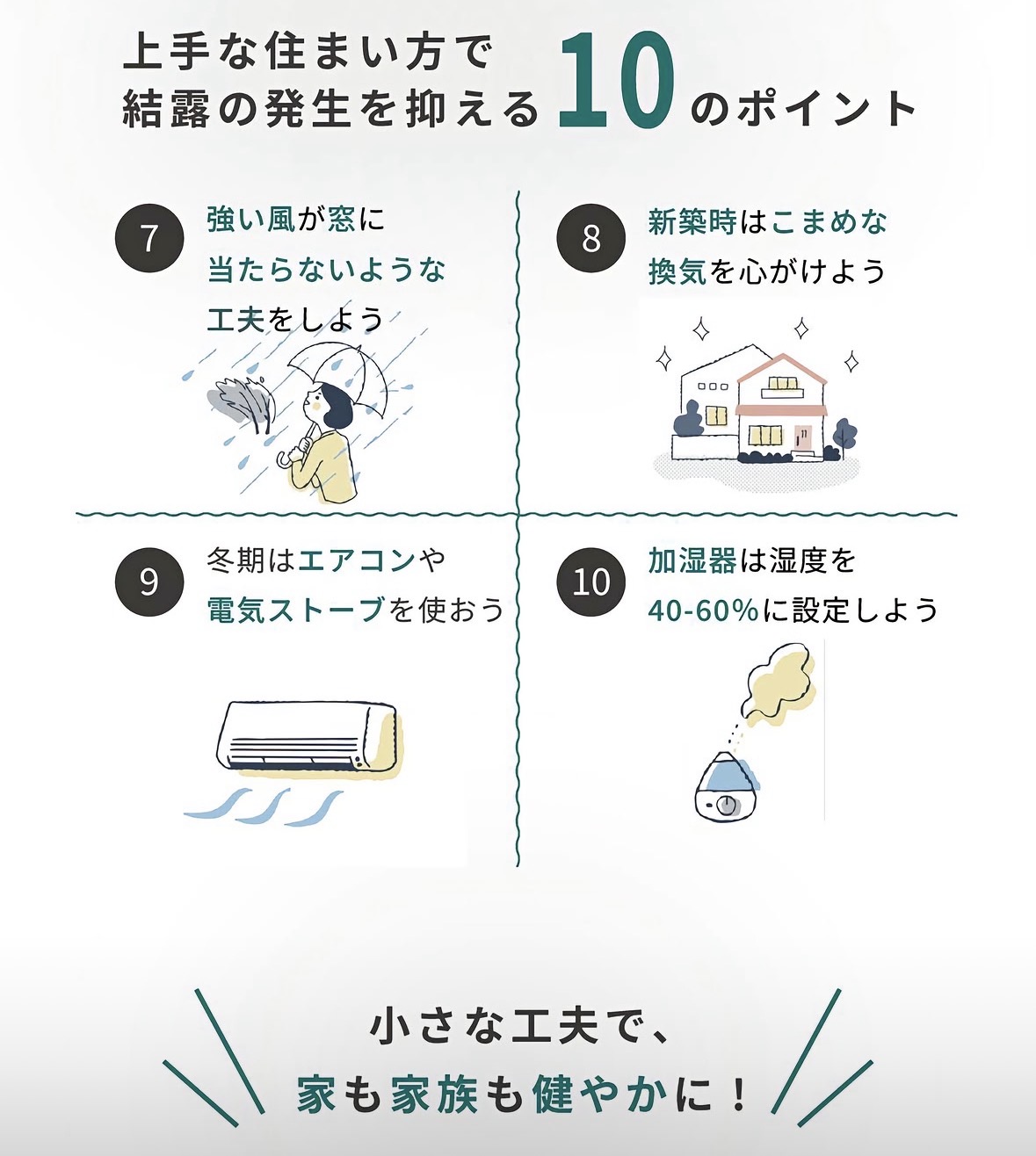 ⛄結露について～Part6～（最終回）⛄