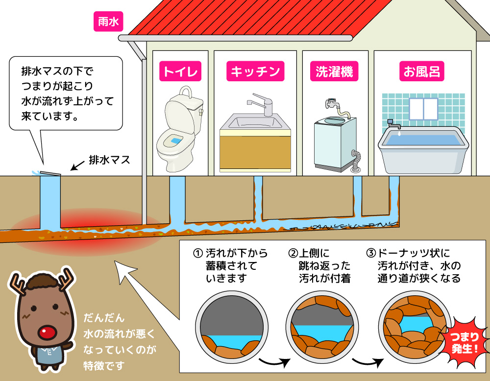 👷堺市戸建現場　配管詰まり工事👷