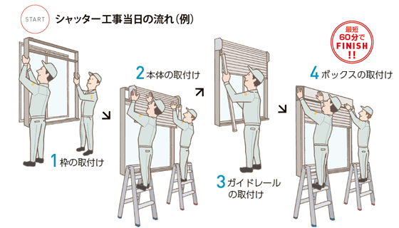 👷河内長野市マンション現場　リフォームシャッター工事👷